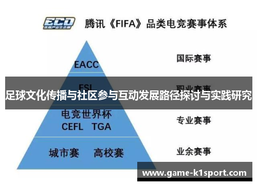 足球文化传播与社区参与互动发展路径探讨与实践研究