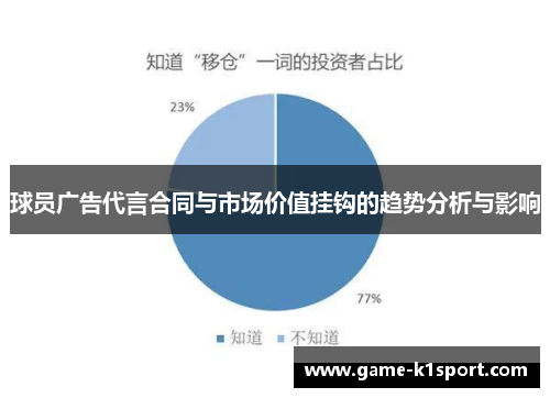 球员广告代言合同与市场价值挂钩的趋势分析与影响