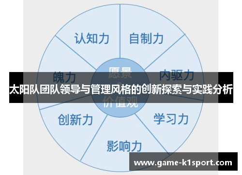 太阳队团队领导与管理风格的创新探索与实践分析