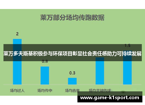 莱万多夫斯基积极参与环保项目彰显社会责任感助力可持续发展