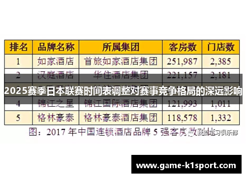 2025赛季日本联赛时间表调整对赛事竞争格局的深远影响