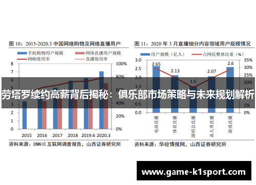 劳塔罗续约高薪背后揭秘：俱乐部市场策略与未来规划解析