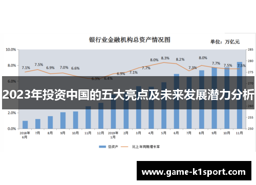 2023年投资中国的五大亮点及未来发展潜力分析