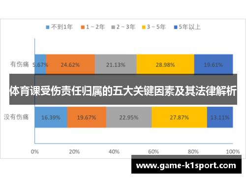 体育课受伤责任归属的五大关键因素及其法律解析
