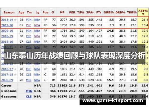 山东泰山历年战绩回顾与球队表现深度分析