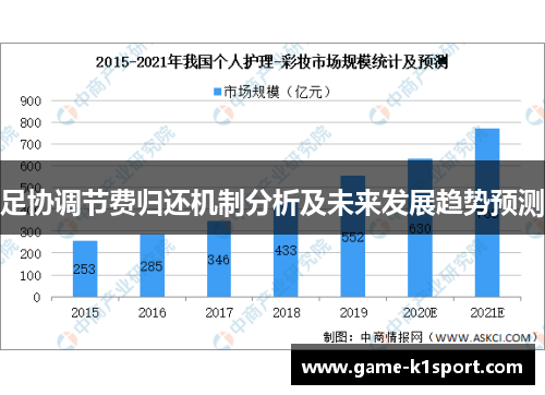 足协调节费归还机制分析及未来发展趋势预测
