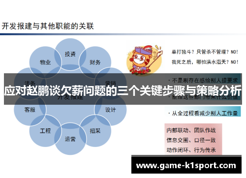 应对赵鹏谈欠薪问题的三个关键步骤与策略分析