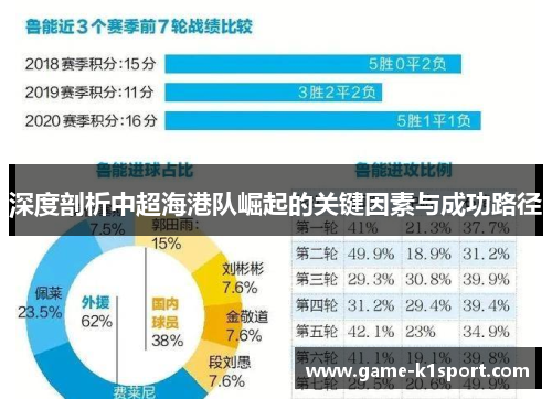 深度剖析中超海港队崛起的关键因素与成功路径